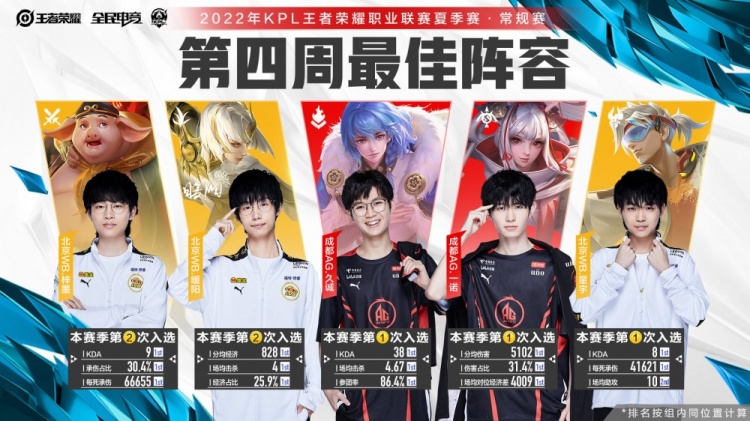 环节的不足 环节的不足